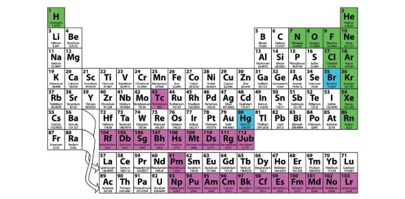  What Are The Basic Chemical Elements In Formation Of Matter Flashcards